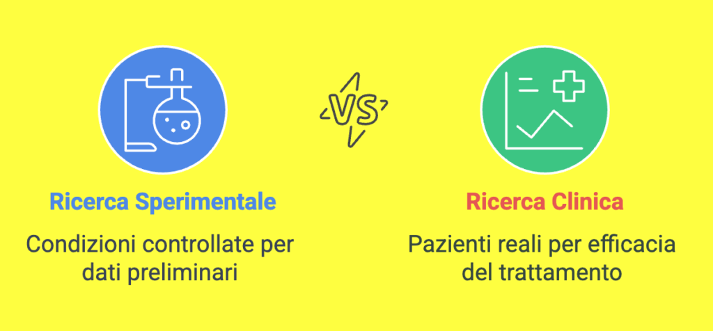 Ricerca Clinica e Ricerca Sperimentale Blog Fascial Full Dr Luigi Pianese 08 02